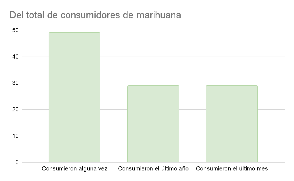 Puntuación lograda